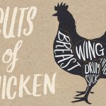 Chicken cuts banner