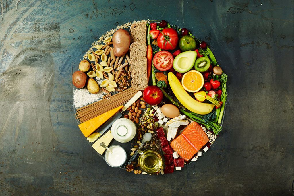 balanced plate image with all food groups on a pie chart plate