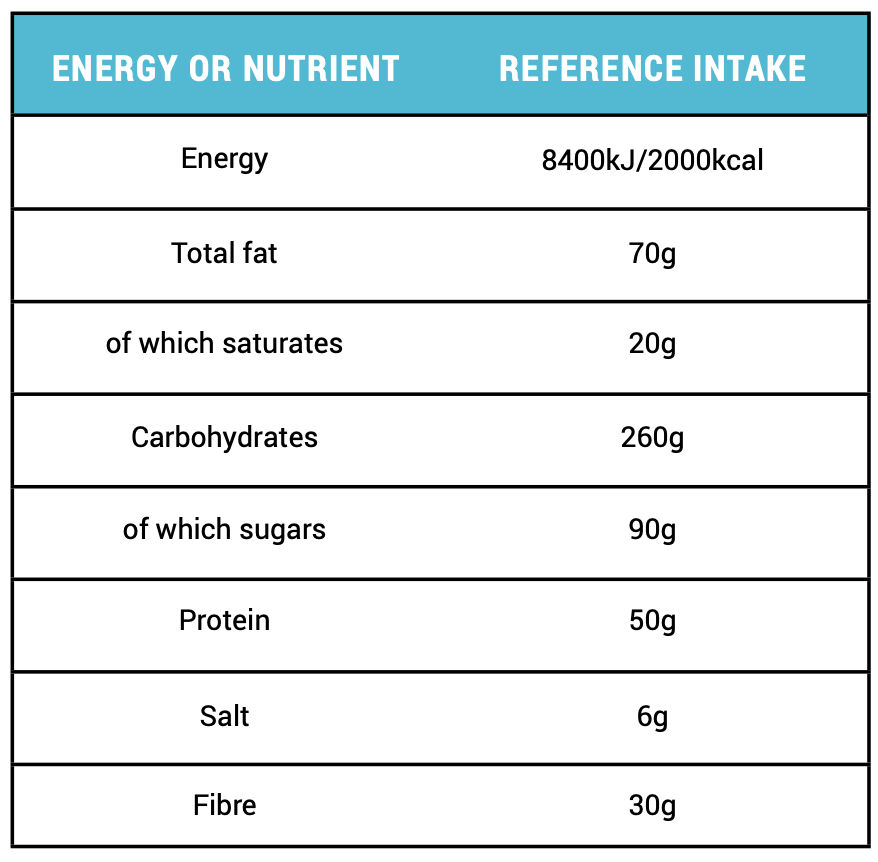 Reference Daily Intake Chart